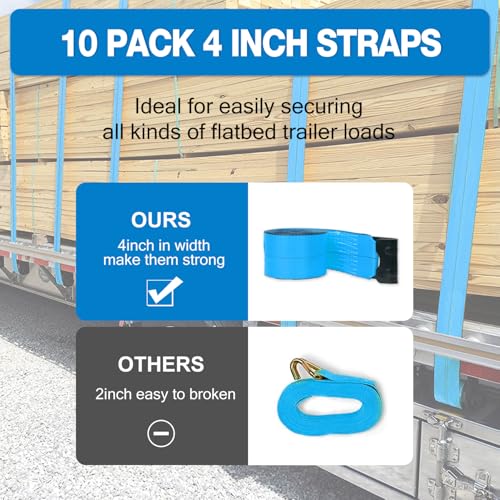 Autofonder 4" x 30' Straps for Flatbed Trailers 10-Pack Heavy Duty, Blue – image 7